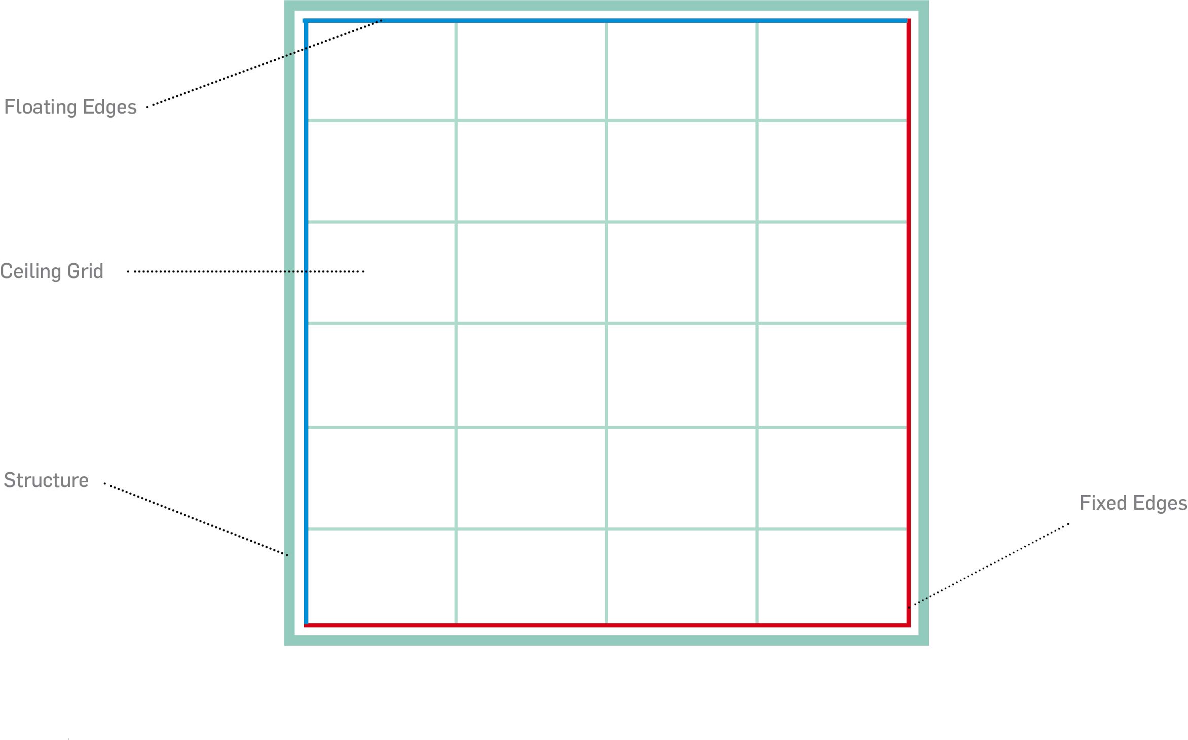 Suspended Ceiling Layout Calculator Shelly Lighting