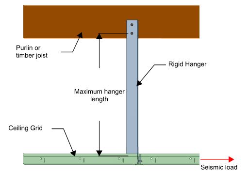 rigid hanger